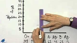 Martin-Gay Basic Math EI Ch 7 Ex 7