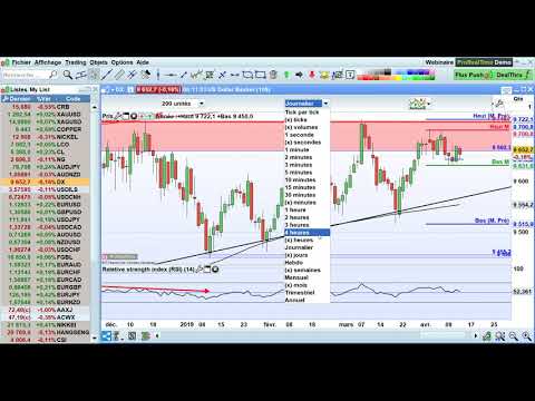 Forex trading wells fargo