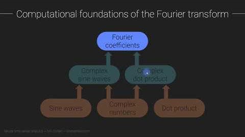 Fourier coefficients