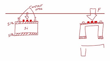 Overview of MEMS based sensors #swayamprabha #ch19