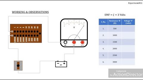 Internal Resistance of a Voltmeter. |XII PHY Experiments| (Urdu/Hindi)