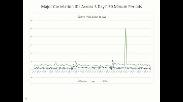 Screencast 11 -  DDF Spikes