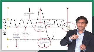 Flow Volume Curve Interpretation - PART 2 (Restrictive disease) - Dr.Pramil Cheriyath MD