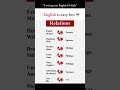 #english #englishspeaking #viral