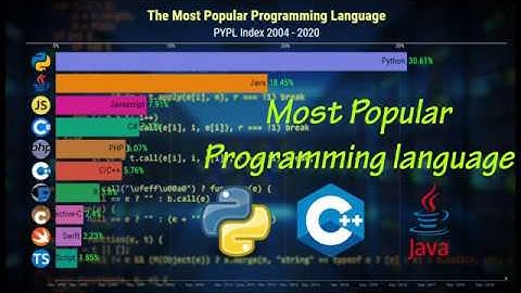 Most Popular Programming Language | PYPL Index 2004 - 2020