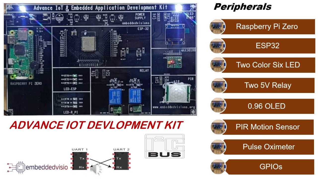 IoT Development Kit Raspberry Zero And ESP32