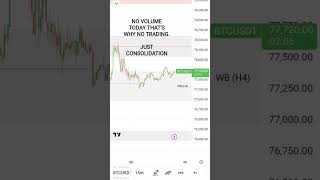 BTC TODAY LIVE TRADING #btclivetradingtoday #trading #views #btc #crypto #foryou