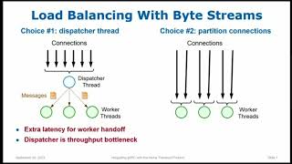 Integrating gRPC with the Homa Transport Protocol   John Ousterhout, Stanford University