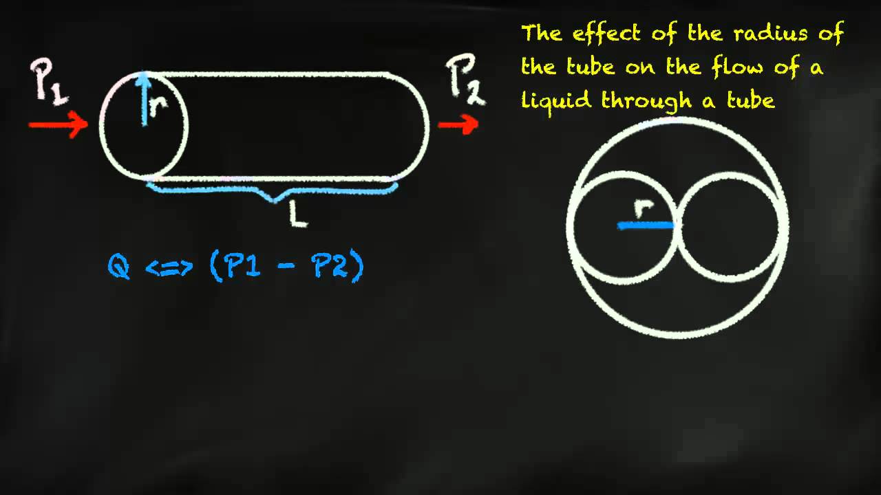 Hagen Poiseuille Equation Derivation Pdf