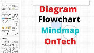 The best free tools for diagram | Software developer tools | Mindmap