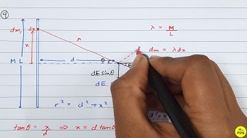 HC VERMA SOLUTION | Gravitation    | Chapter 11 | Question 9 | Free  Doubt Solution .