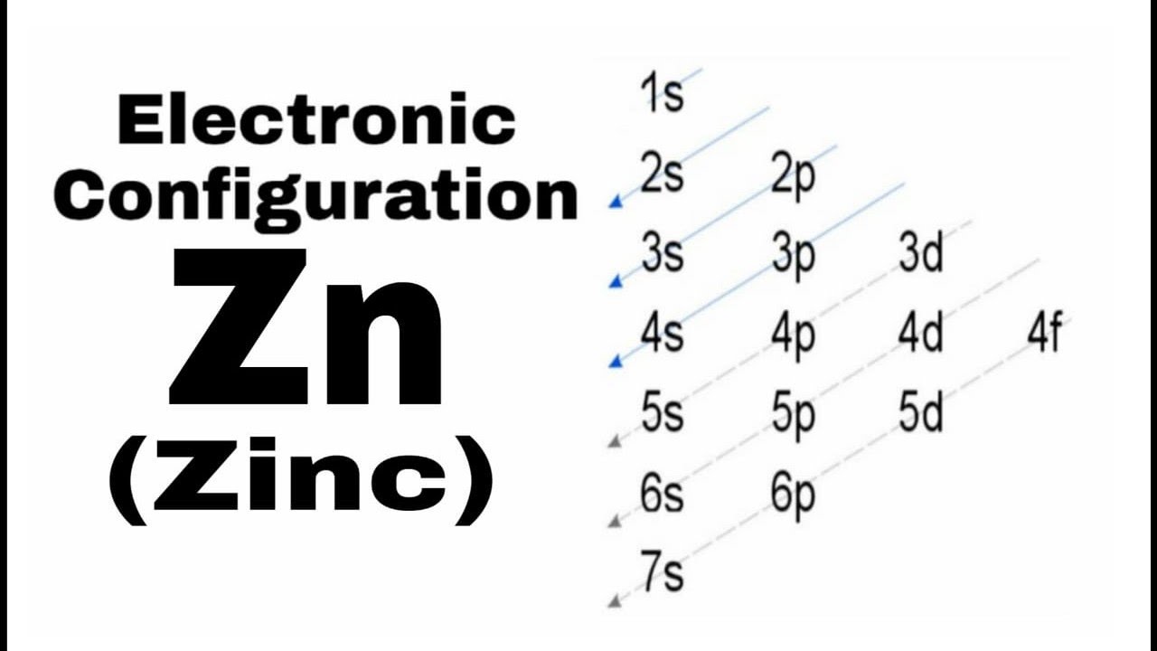 Zn ci. Электронная конфигурация цинка. Атом цинка. Цинк +2 электронная конфигурация. Конфигурация цинка 2+.