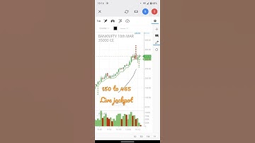 Bank nifty scalping #stockmarket #banknifty #intradaytrading #nifty50