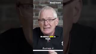 Choosing The Right Business Model Service Vs. Product