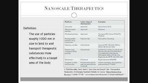 PAMAM Dendrimer Project ENGR 1166