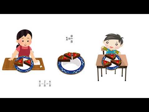 ტოლი წილადები. წილადების შეკრება და გამოკლება-ინგა შამუგია