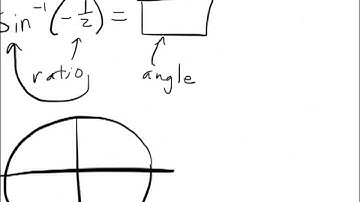 Unit Circle C   Inverse Trigonometric Functions