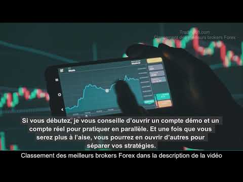 Qu'est-ce que la Duplication de Compte et Pourquoi est-elle Interdite ?