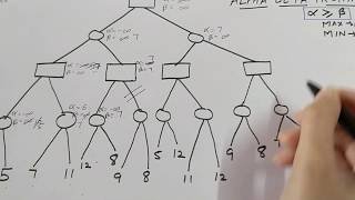 Alpha beta pruning in artificial intelligence with example.