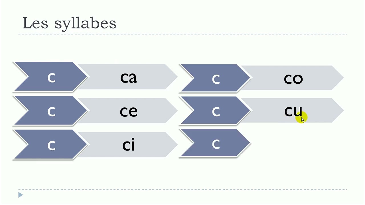 Изучайте французский язык I Французская фонетика с Винсентом I Les syllabes 