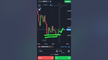 Binary Options Candle Reversal And Rejection Strategy| Quotex Trading #shorts