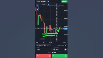 Binary Options Candle Reversal And Rejection Strategy| Quotex Trading #shorts