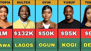 Richest Bbnaija Season 11 Housemates | Their Net Worth and State of Origin 2026