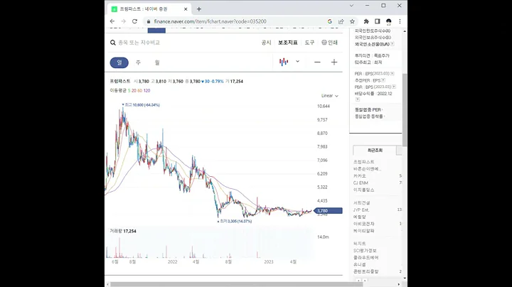 035200프럼파스트 주가 전망 및 차트 분석
