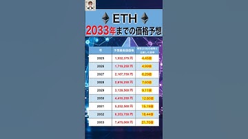 イーサリアム2033年までの価格予想
