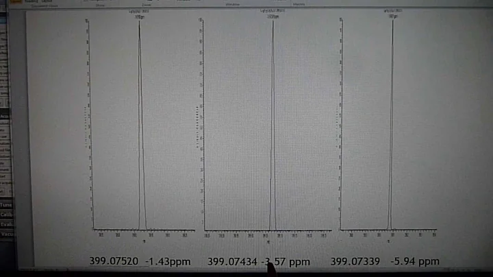 Mass Spec Calibration Drift & Stability over 1 WEEK for Thermo Exactive Orbitrap