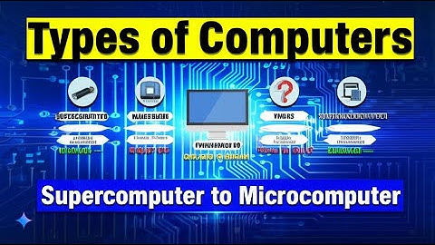 Classifications of Computers Explained | Types, Sizes & Purposes | Supercomputer to Microcomputer