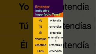 How to conjugate Spanish verb Entender (to understand) in Indicativo Imperfecto tense.