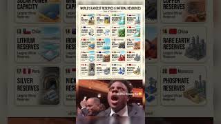 🔥Which Country Owns the World’s Biggest Resources? 🌍💰 | Shocking Global Truth! #history ##gk #upsc