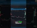 Trading Patterns: Monthly Setup for 2024 #shorts