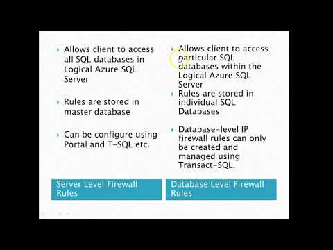 Azure SQL Database IP Firewall Rules