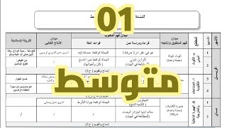 العتبة تكييف البرنامج لتلاميذ #01متوسط رمضان 1442/محمد أبو شاكر لعبودي