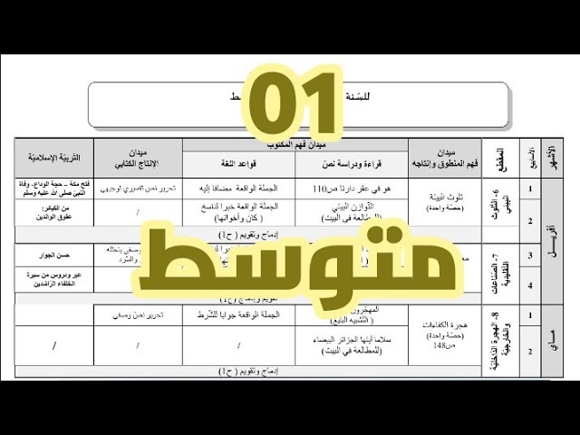 العتبة تكييف البرنامج لتلاميذ #01متوسط رمضان 1442/محمد أبو شاكر لعبودي