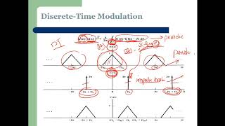 Lecture_15_Discrete_Time_Modulation