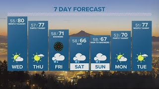 KGW Forecast: Evening, Tuesday, May 31, 2022