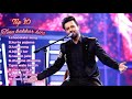 Top 10 Superhit Songs Of Tony Kakkar Official Audio Jukebox Mp3 Music