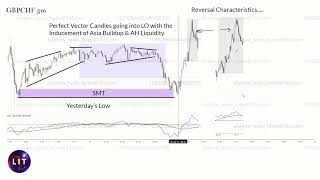 4 2 7 Entry Approach Example 1