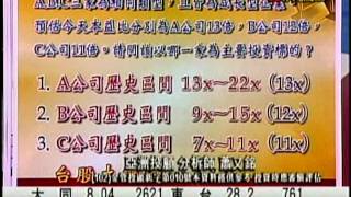 EFB(台股大樂透) 蕭又銘 分析師 2015-05-08