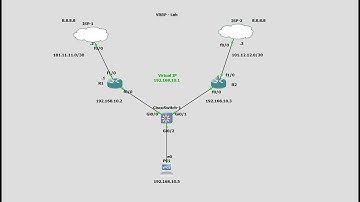 VRRP Configuration in GNS3