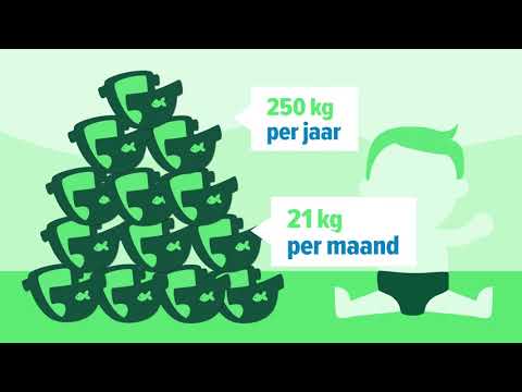 Video: Wat zijn de voordelen van milieubehoud?