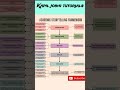 Introduction to research framework #kapiljoshitutorials #thesis #project