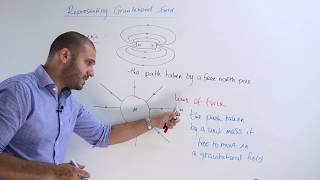08.7 Representing Gravitational Fields