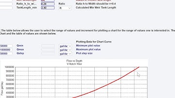 V Notch Weir Application
