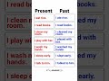 7 daily use sentences you must know #englishgrammar #english #vocabulary #education #shorts