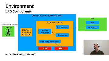 Install Kubernetes on Ubuntu 18 with HAProxy by Kubespray (Let