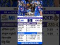 KKR vs MI Full Highlights IPL 2026 | KKR vs MI 65 IPL Match Kon Jita | #kkrvsmi #highlights #shorts